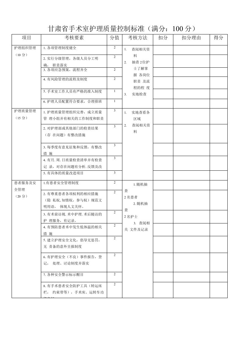 甘肃省手术室护理质量控制标准(满分100分)