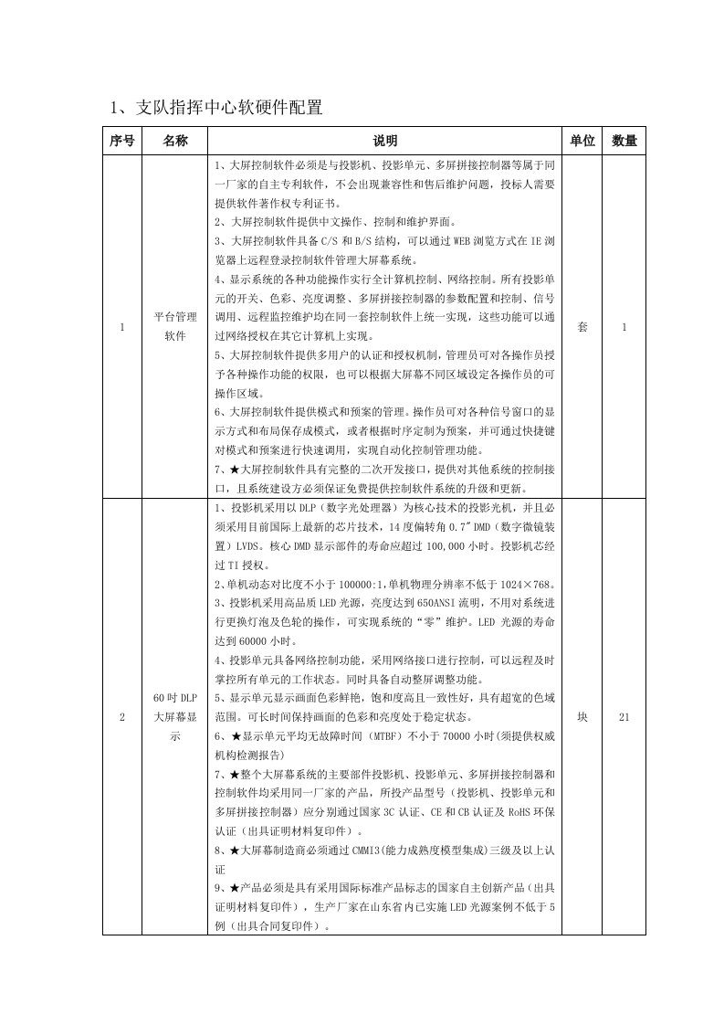 滨州交警指挥中心设备清单参数