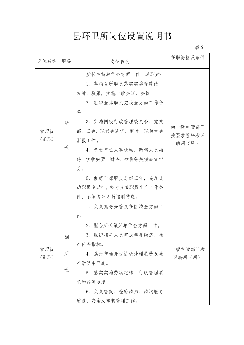 县环卫所岗位设置新版说明书