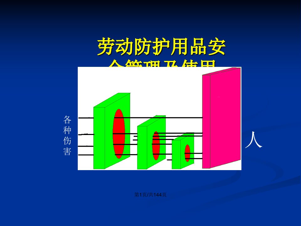 劳动防护用品管理及使用违章识别