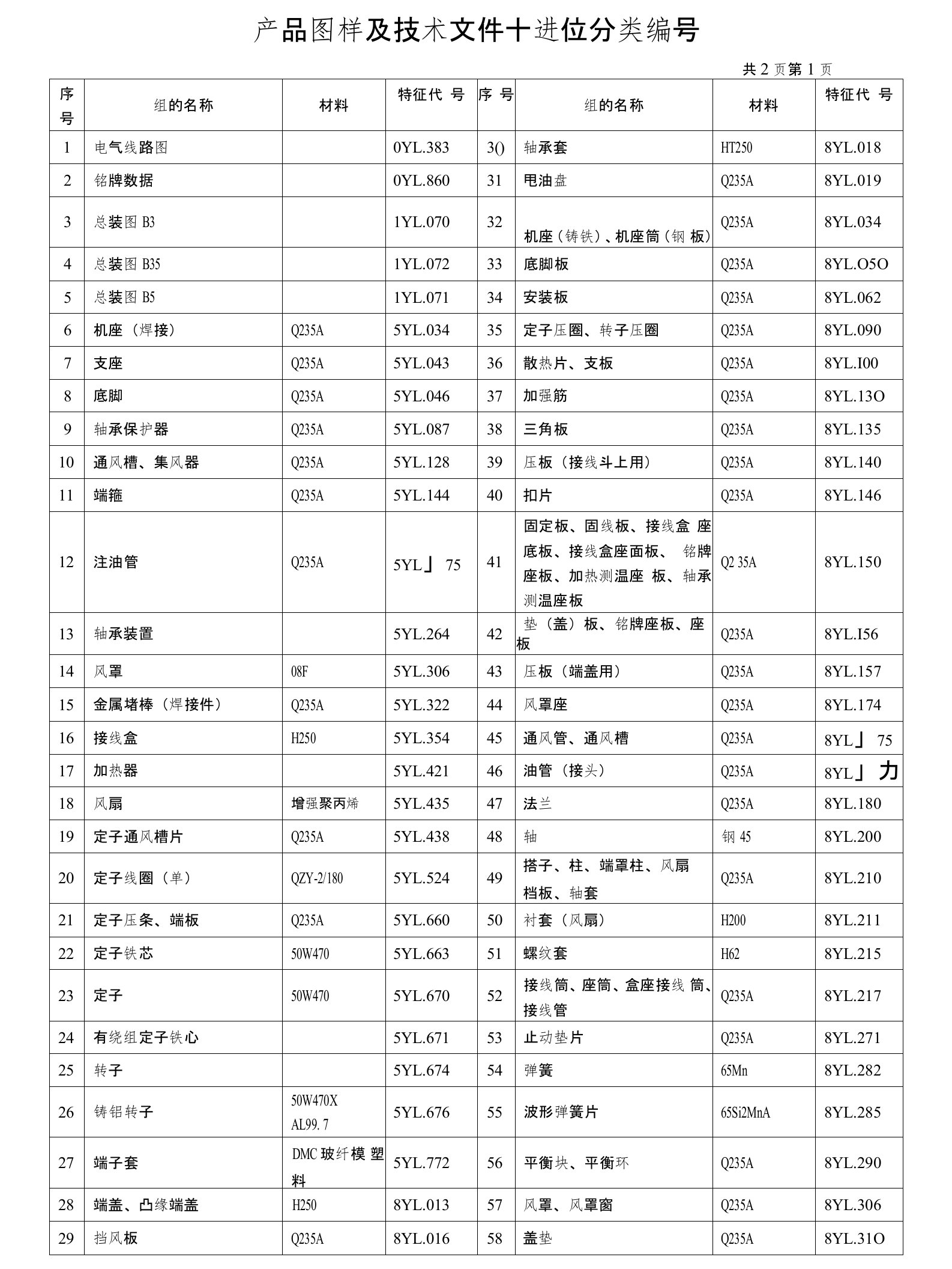 产品图样及技术文件十进位分类编号