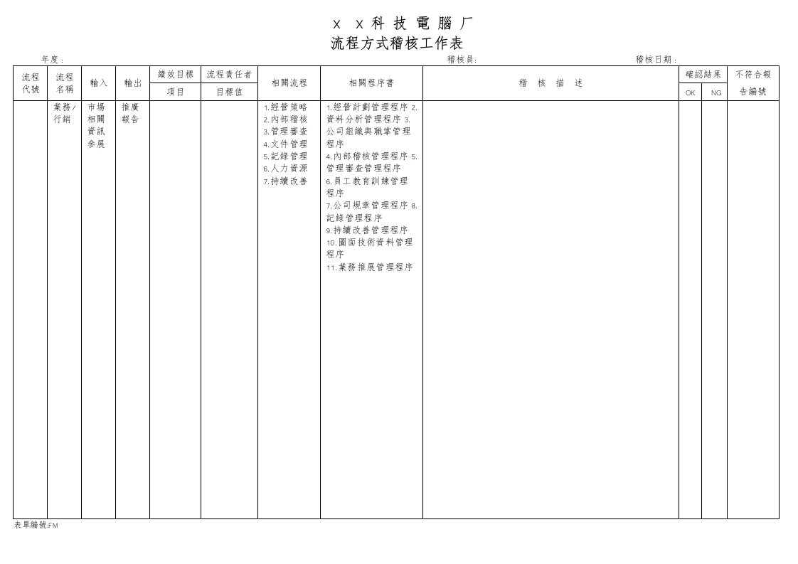 顾客导向过程(COP)流程方式稽核工作表