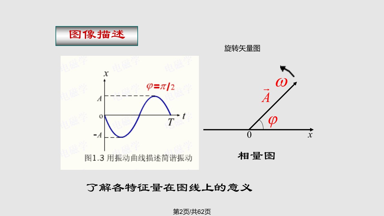 理学物理下复习