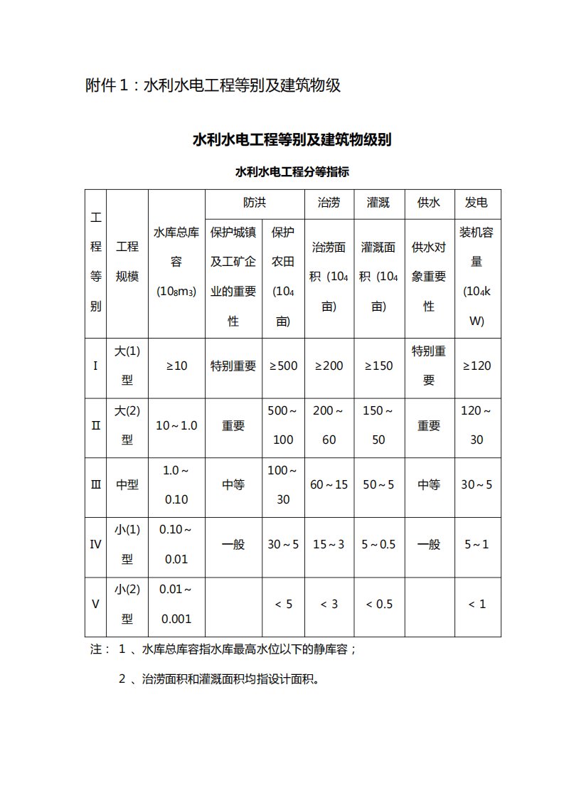 水利水电工程等别及建筑物级