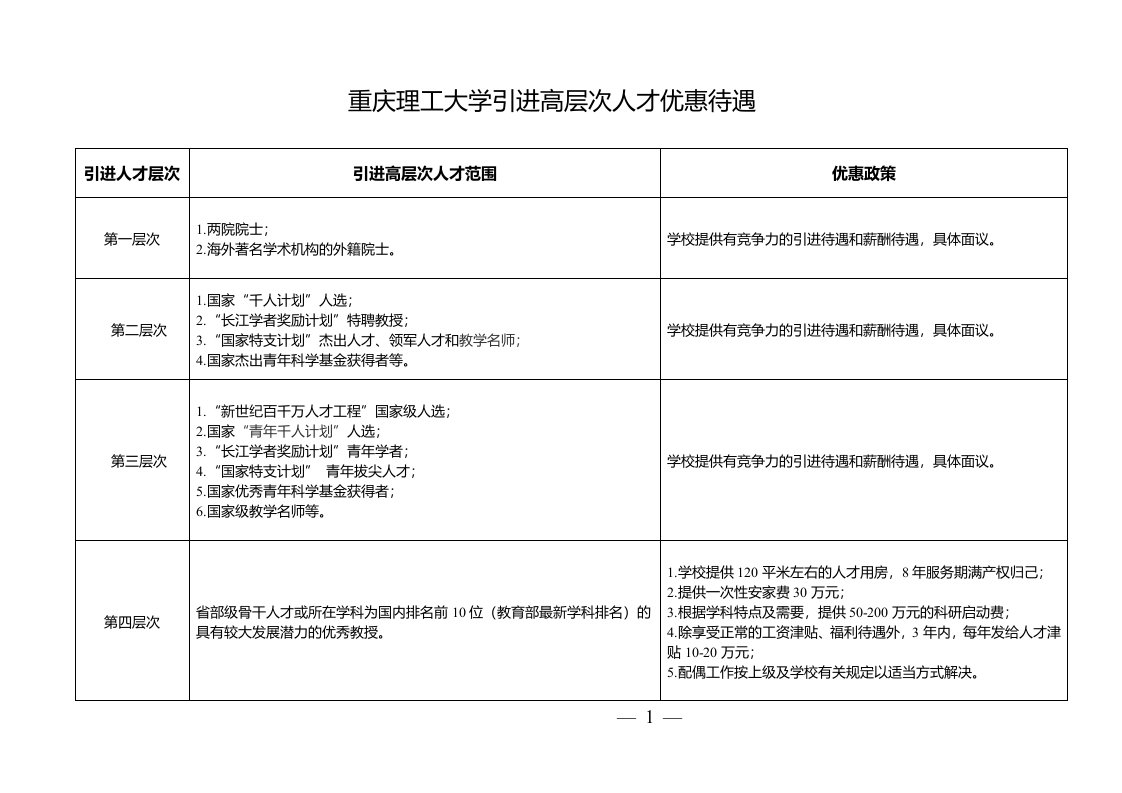 重庆理工大学引进高层次人才优惠待遇