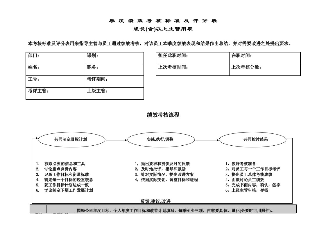 中层管理-季考绩表主管