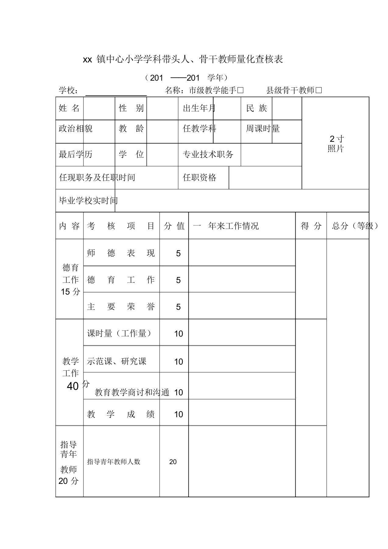 学科带头人和骨干教师量化考核表