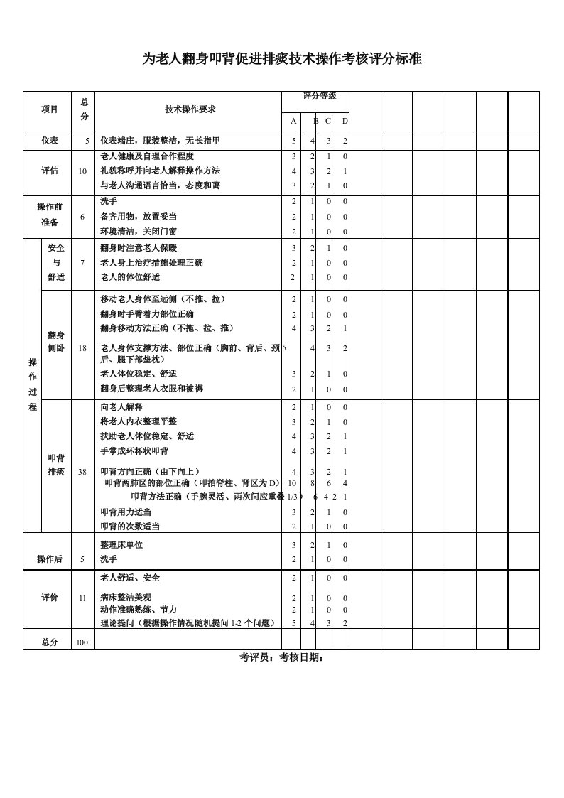 为老人翻身叩背促进排痰技术操作考核评分标准