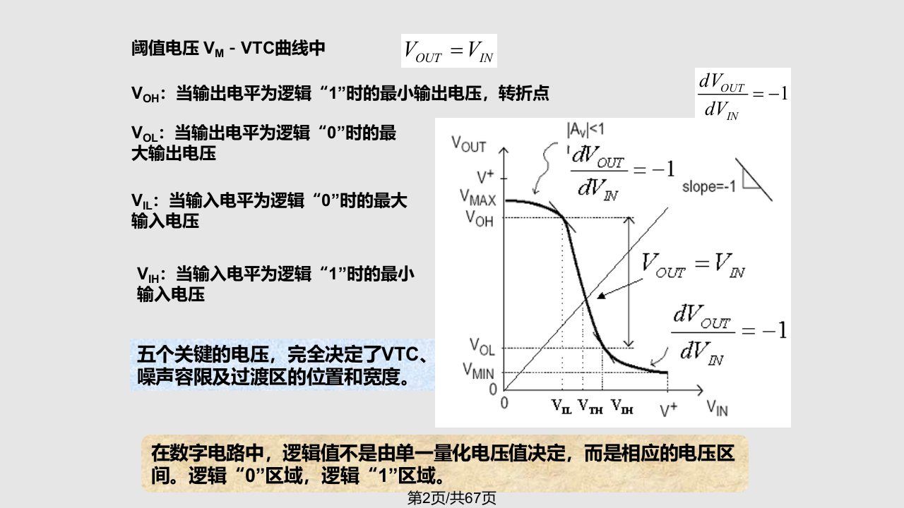 CMOS反相器介绍及设计实用