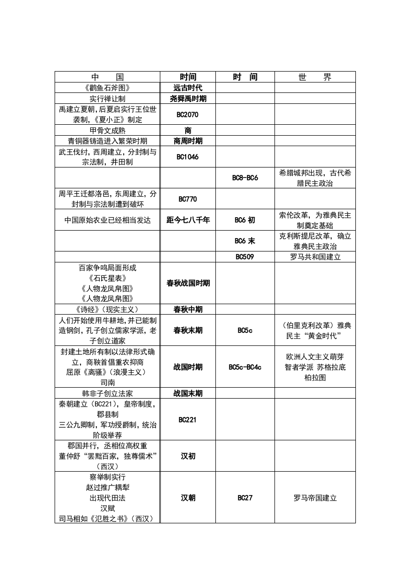 高中历史大事年表及中国历朝历代年代表新课标资料总结