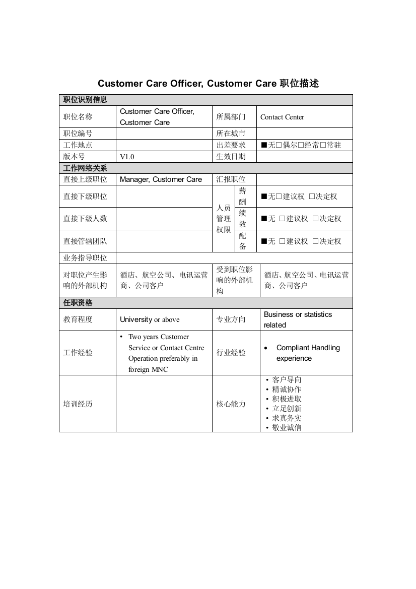 CustomerCareOfficer,CustomerCare岗位说明书