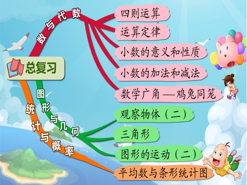 人教版小学四年级数学下册总复习(思维导图)ppt课件