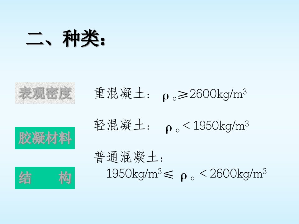 建筑材料混凝土概述