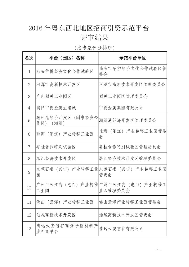 2016年粤东西北地区招商引资示范平台