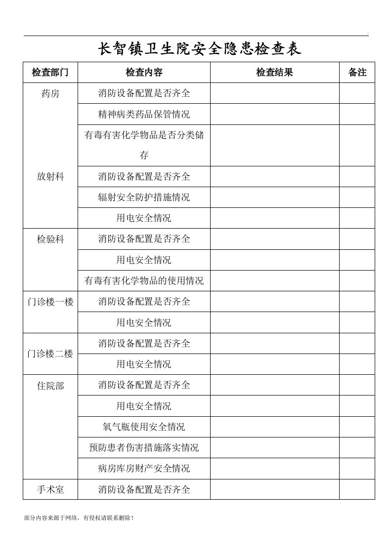 医院安全检查表一最新版