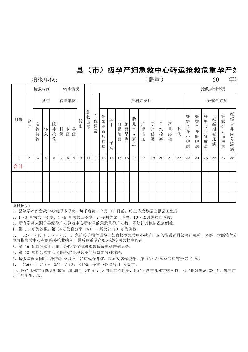 县(市)级孕产妇急救中心转运抢救危重孕产妇统计表