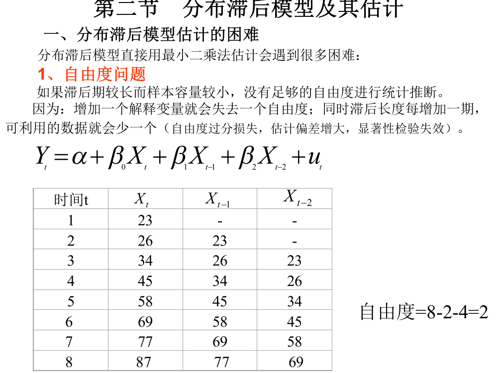 分布滞后模型及其估计