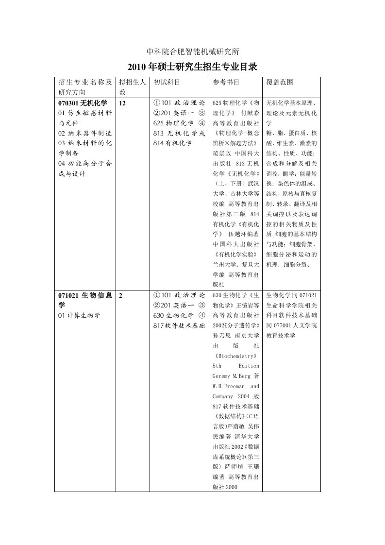 中科院合肥智能机械研究所