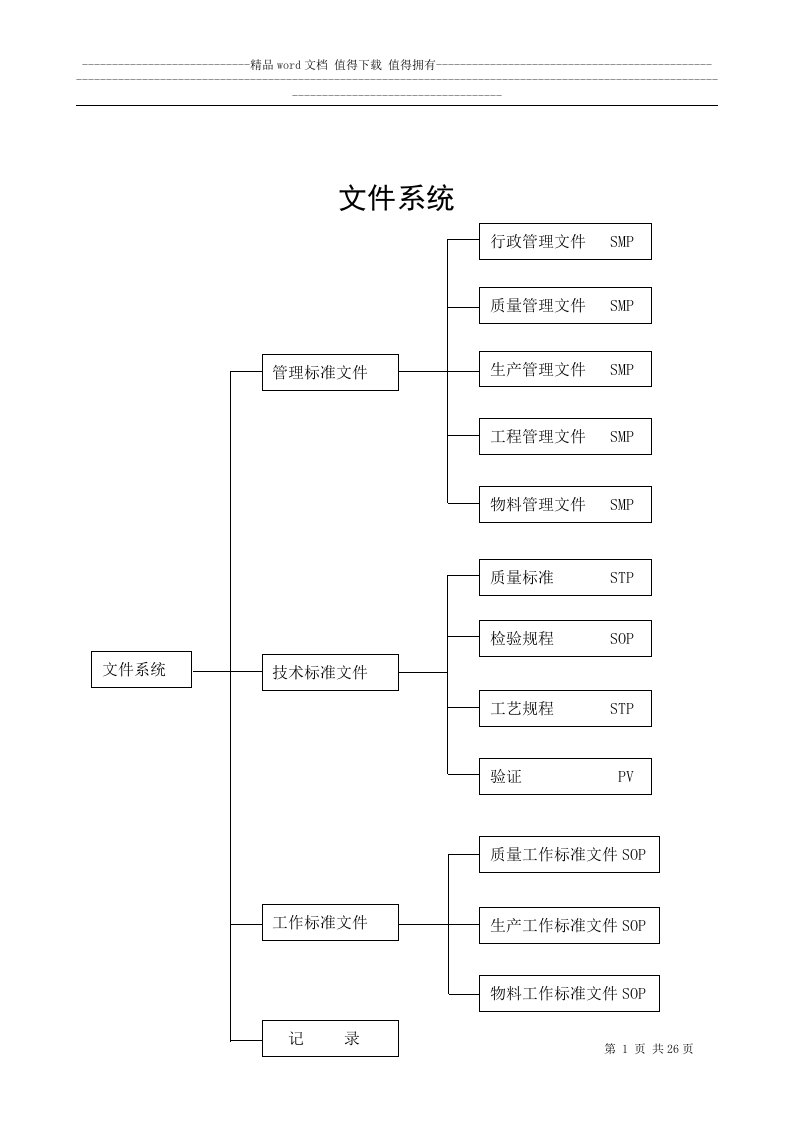 药厂管理标准文件