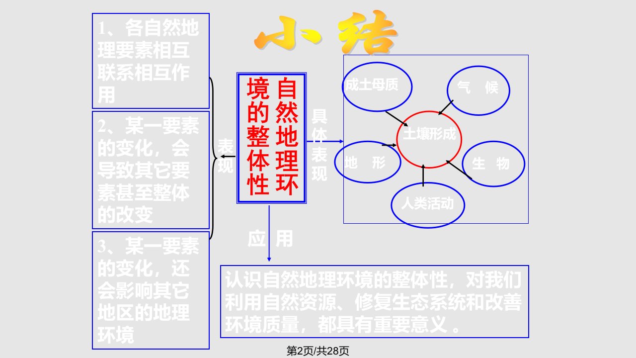 自然环境整体和差异性