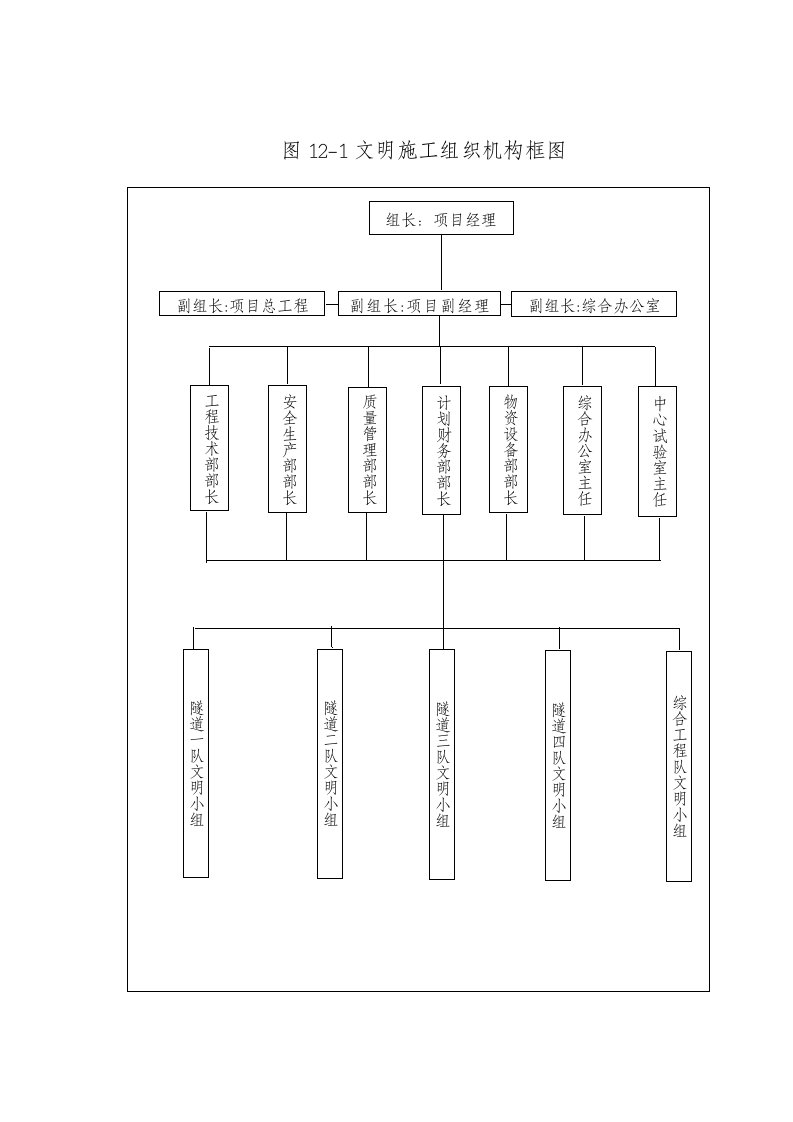 施工组织-图121文明施工组织机构框图_secret