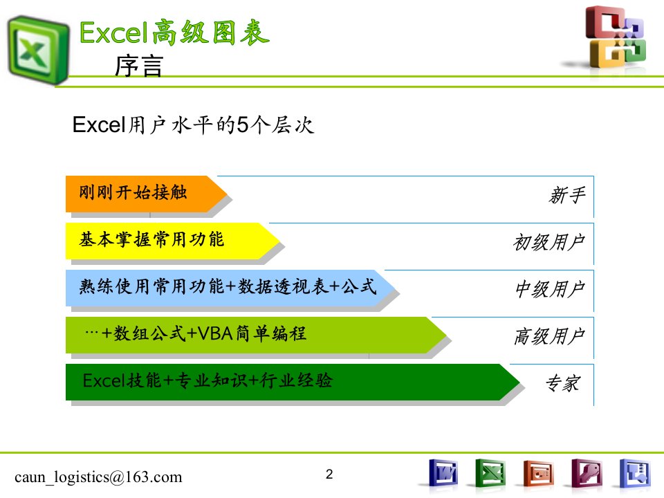 excel高级图表用图表说话