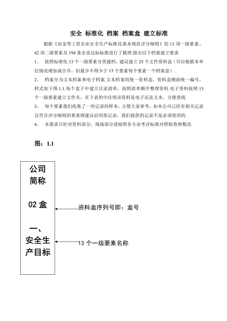 安全标准化档案档案盒建立标准概览