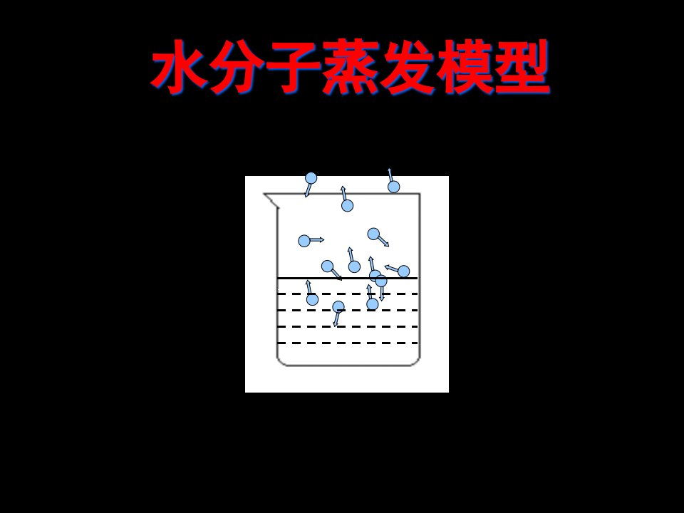 八年级科学物质与微观粒子模型1省名师优质课赛课获奖课件市赛课一等奖课件