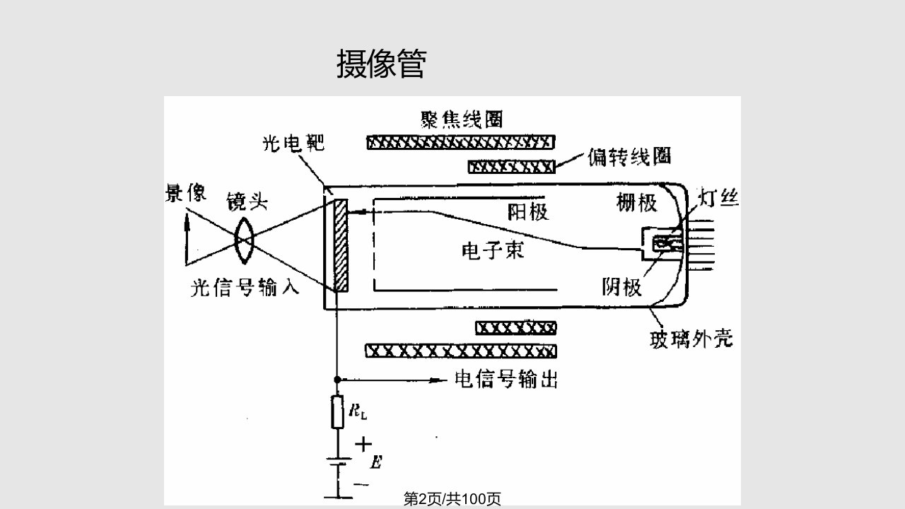 视频技术基础