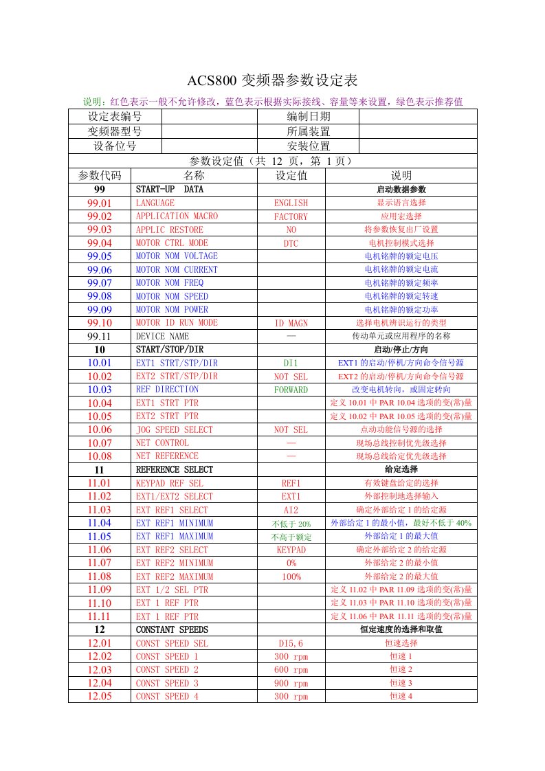 ABB变频器ACS参数样表