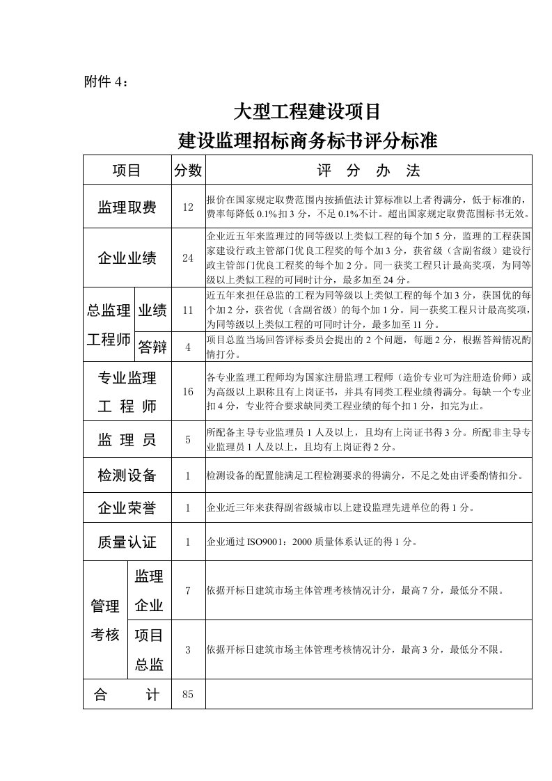 大型工程建设项目建设监理招标商务标书评分标准