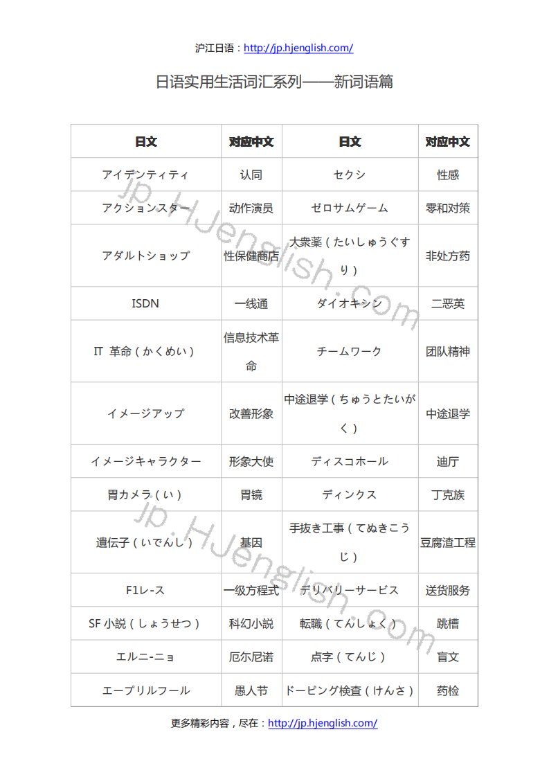 《日语实用生活词汇系列——新词语篇》