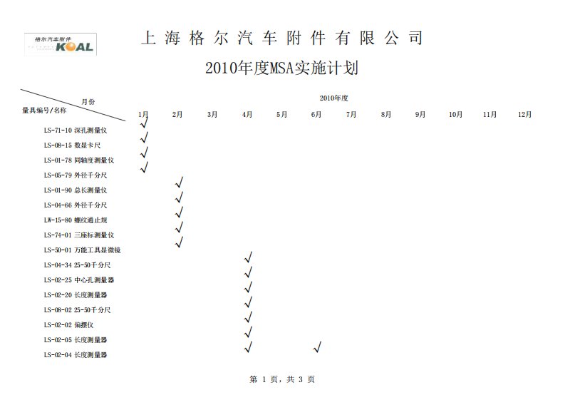 MSA年度计划及实施结果汇总