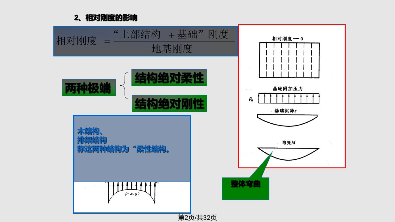 柱下钢筋混凝土条形基础