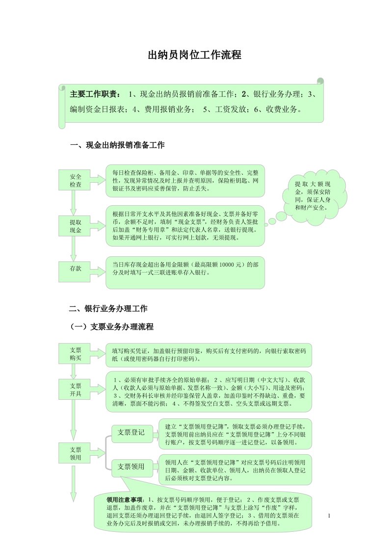 公司出纳员岗位工作流程