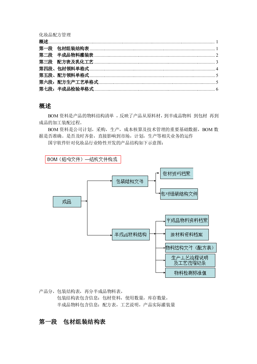 化妆品生产管理软件(化妆品工厂管理软件-国宇软件-化妆品仓库管理软件-化妆品库存管理软件-化妆品软件)