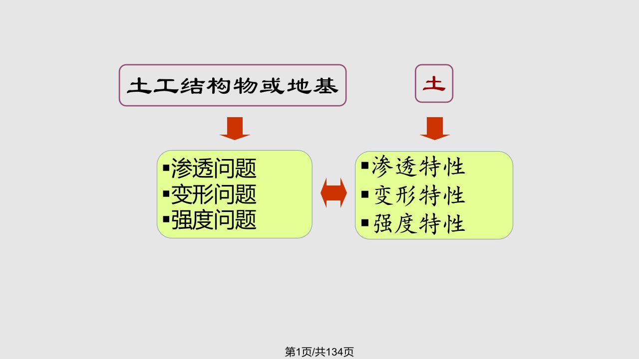 土力学清华大学