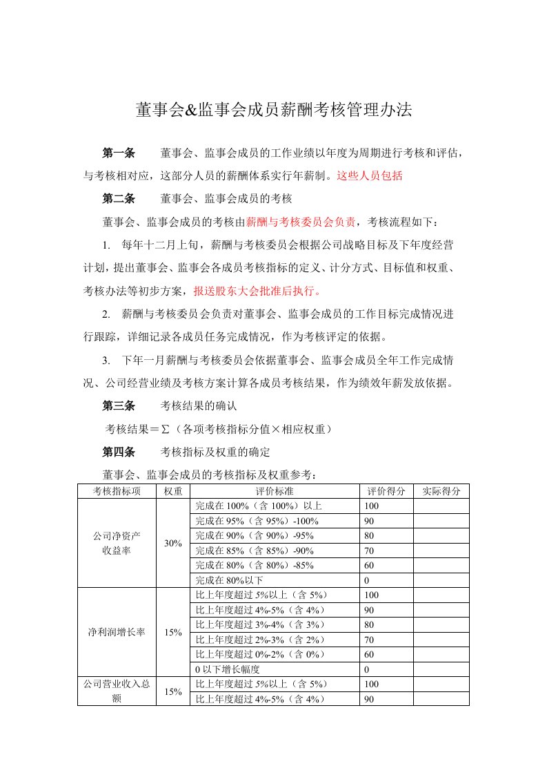 董事会监事会成员薪酬考核管理办法