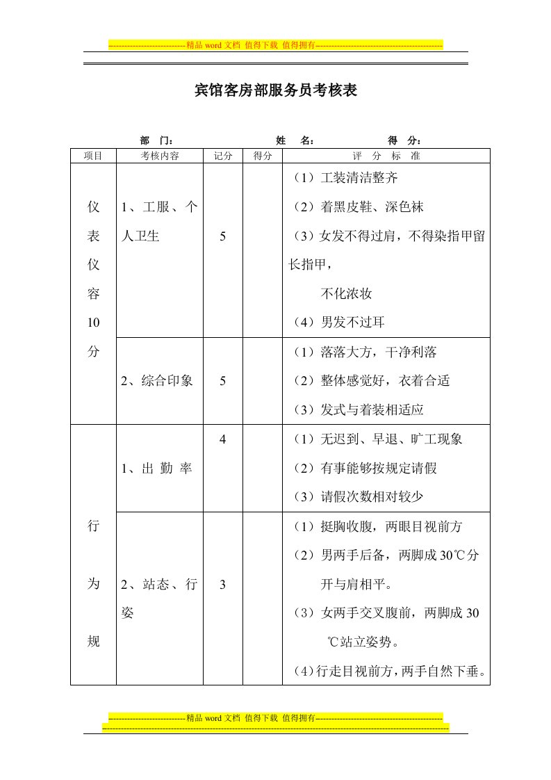 宾馆客房部服务员考核细则