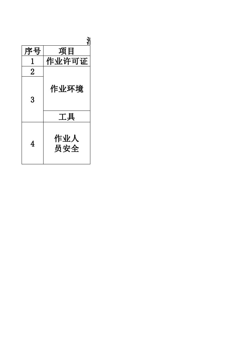 有限空间作业现场安全检查表