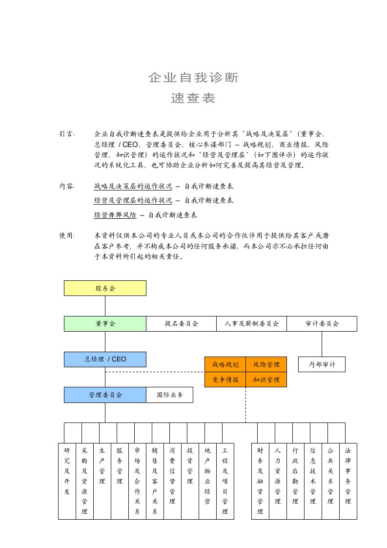 企业自我诊断的速查表