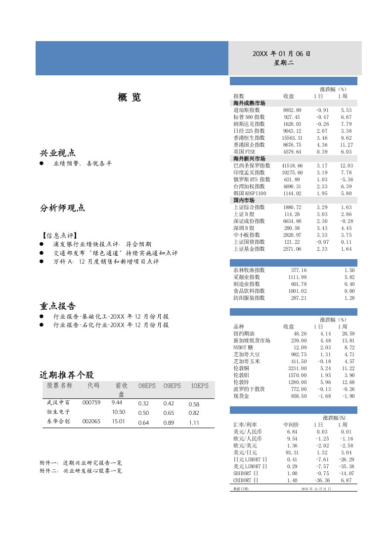 研发管理-兴业研发晨会纪要