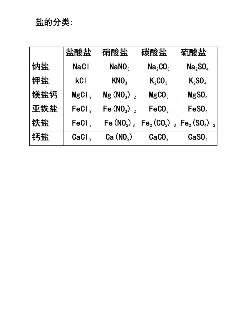 初中化学酸碱盐溶解性表以及口诀