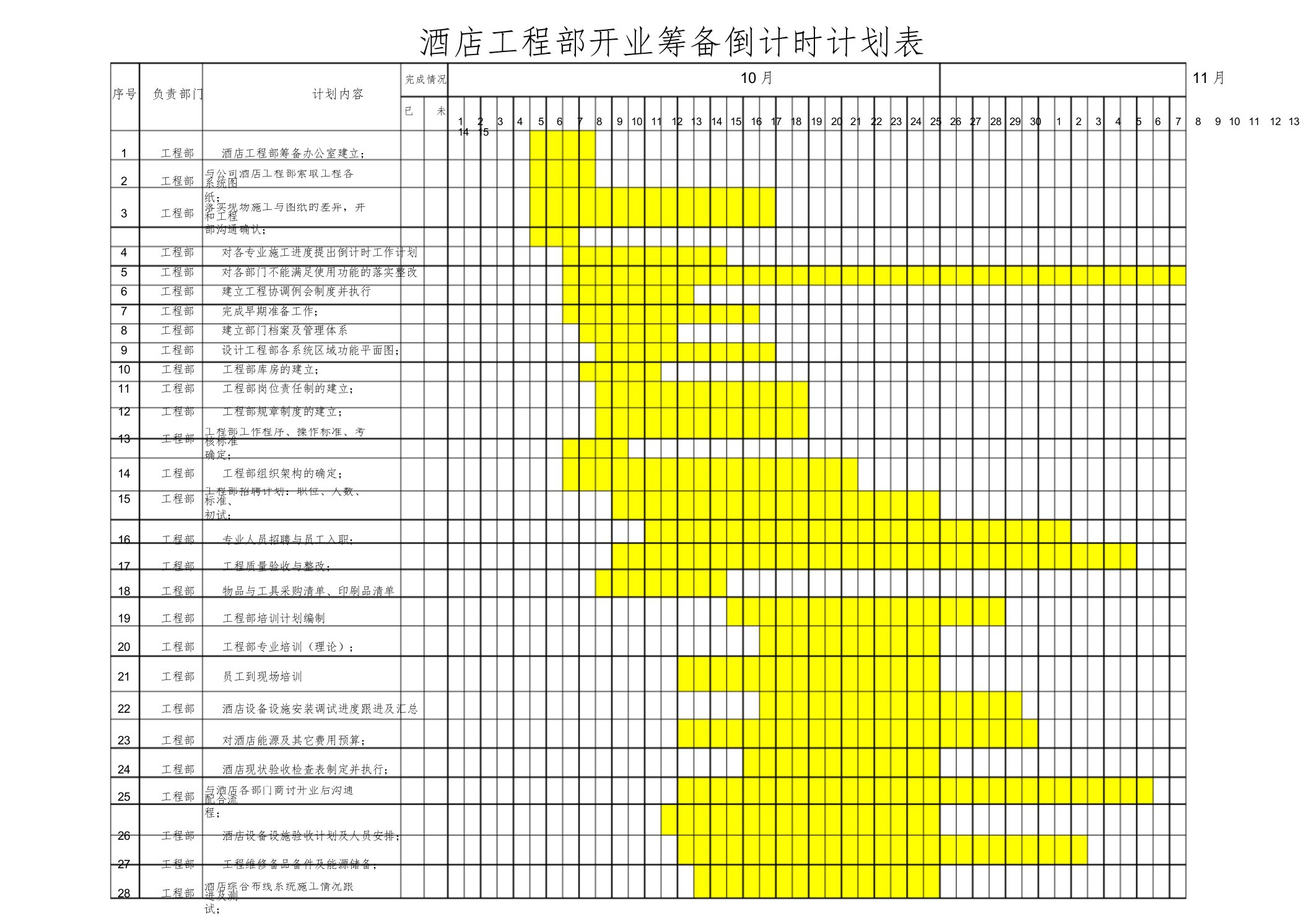 酒店工程部开业筹备倒计时计划表