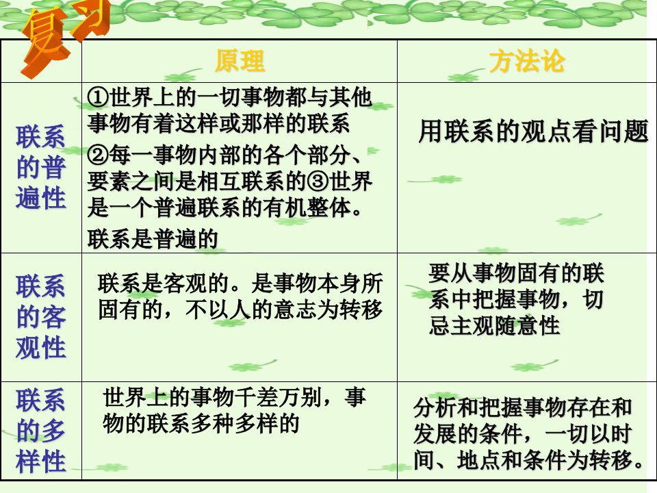 用联系的观点看问题(2017最新)