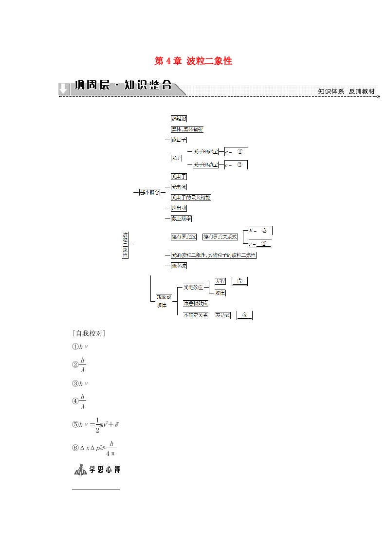 高中物理第4章波粒二象性章末分层突破教师用书教科版选修