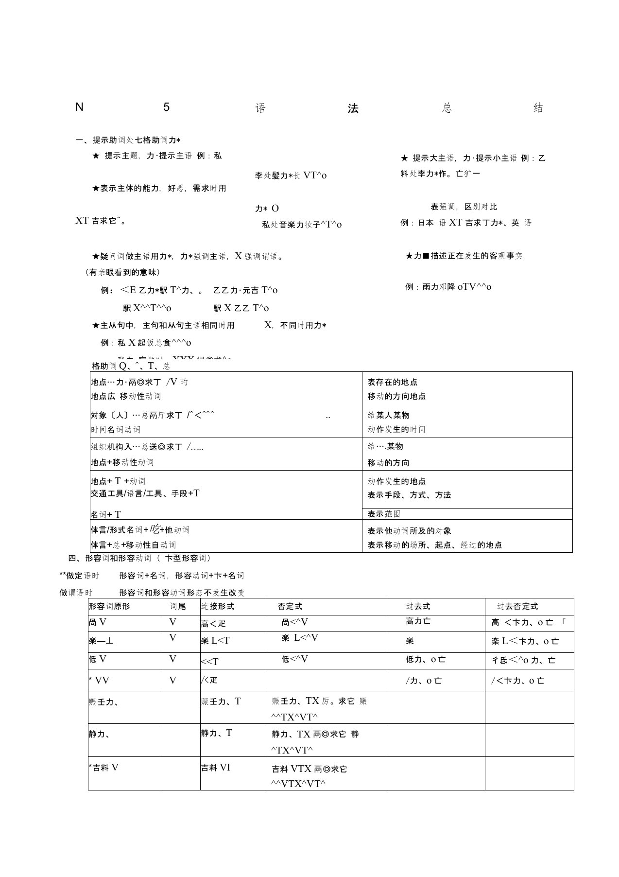 日语N语法总结篇