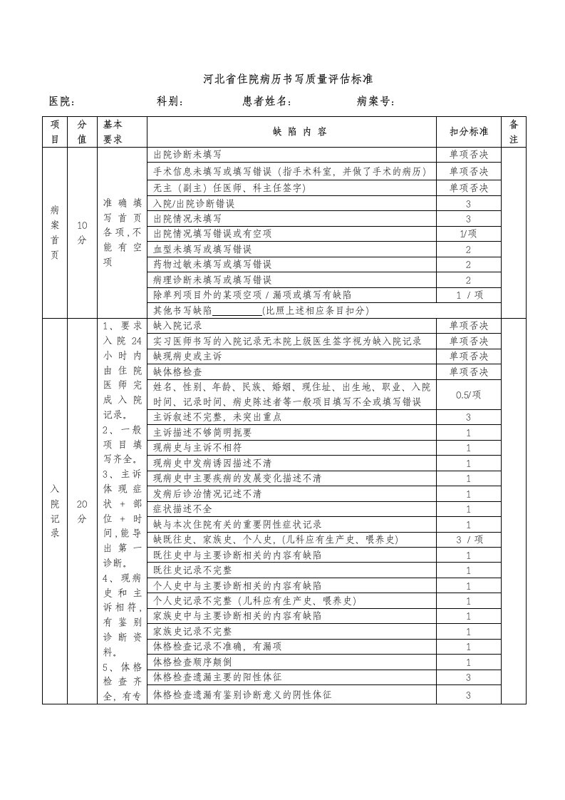 河北省住院病历书写质量评估标准