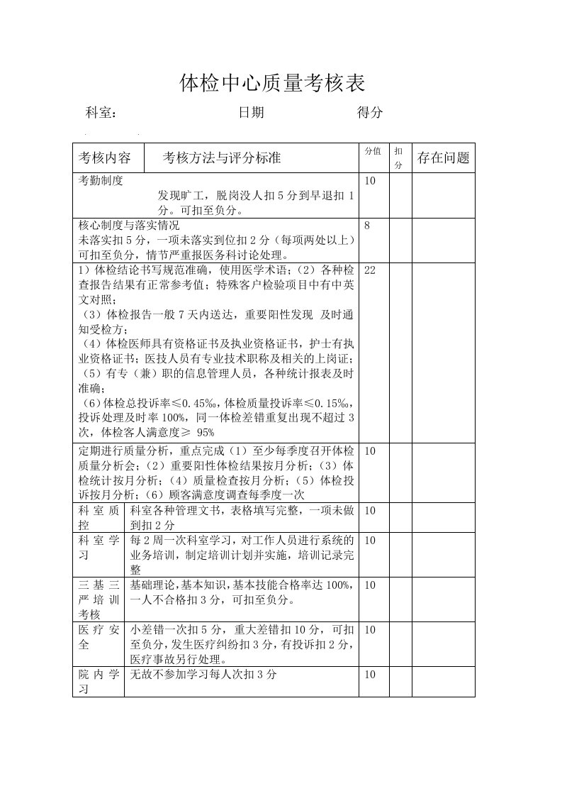 体检中心质量考核表