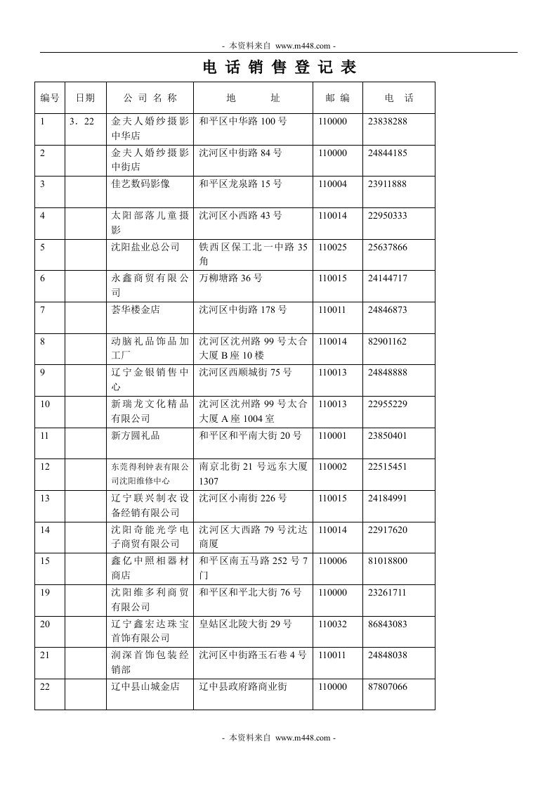 《沈阳某公司2010年产品电话销售登记表》(531条)-产品策略